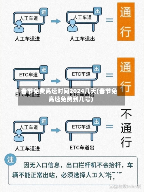 春节免费高速时间2024几天(春节免高速免费到几号)-第2张图片
