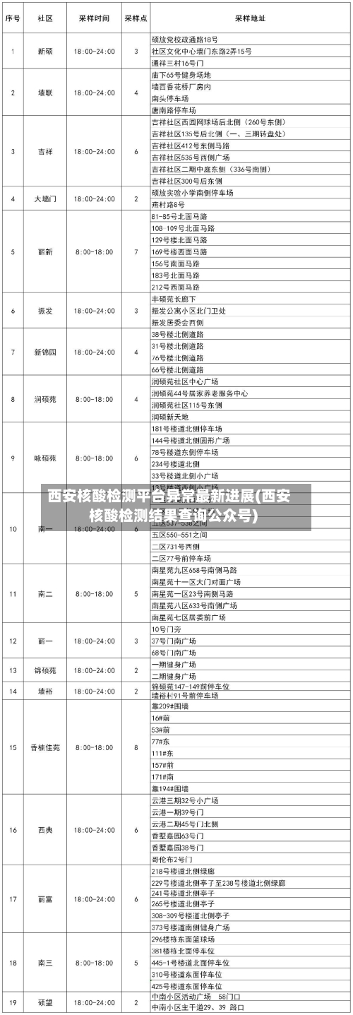 西安核酸检测平台异常最新进展(西安核酸检测结果查询公众号)-第2张图片