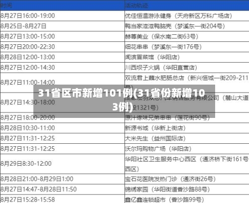 31省区市新增101例(31省份新增103例)