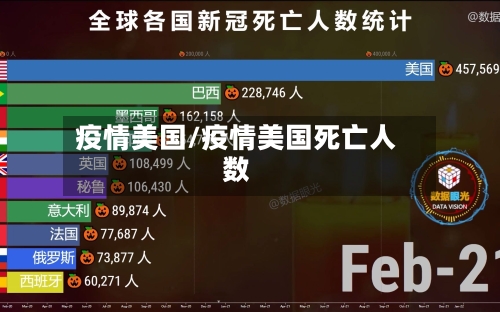 疫情美国/疫情美国死亡人数