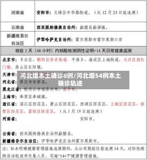 河北增本土确诊8例/河北增54例本土确诊轨迹-第2张图片