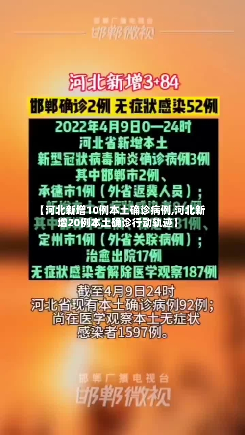 【河北新增10例本土确诊病例,河北新增20例本土确诊行动轨迹】-第2张图片