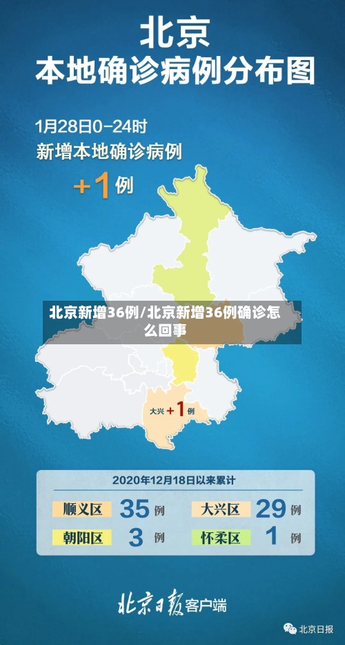 北京新增36例/北京新增36例确诊怎么回事-第2张图片