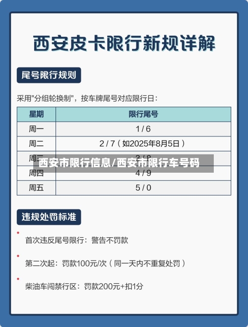 西安市限行信息/西安市限行车号码-第2张图片