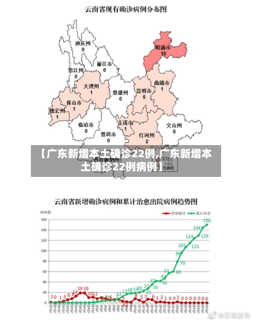 【广东新增本土确诊22例,广东新增本土确诊22例病例】