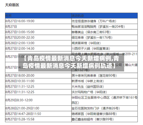 【青岛疫情最新消息今天新增病例,青岛疫情最新消息今天新增病例轨迹】