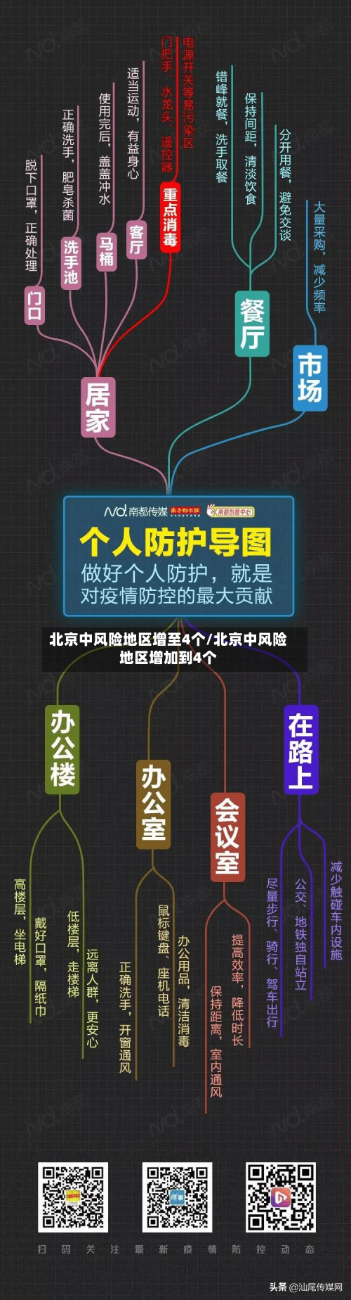 北京中风险地区增至4个/北京中风险地区增加到4个