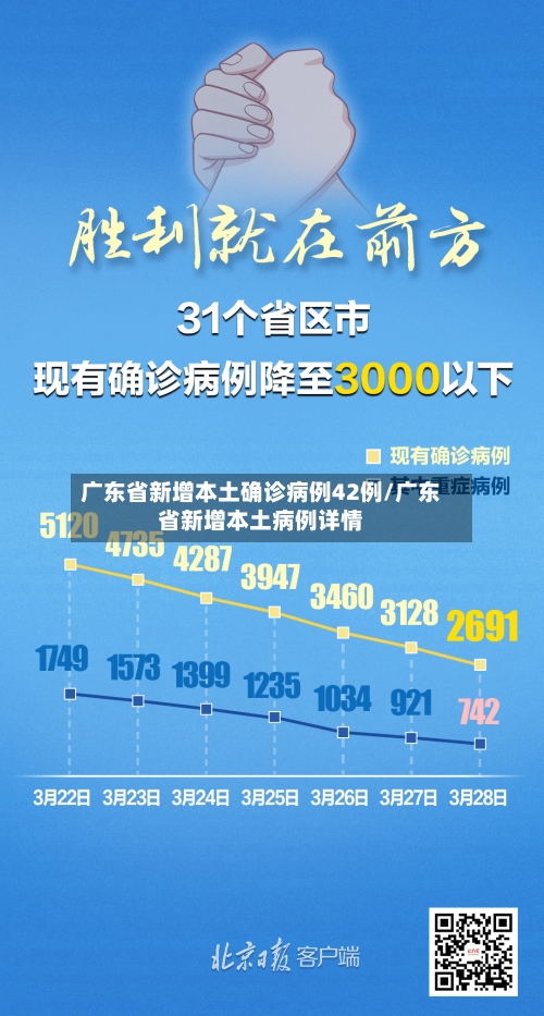广东省新增本土确诊病例42例/广东省新增本土病例详情-第3张图片