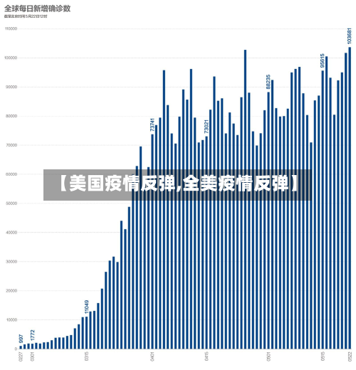 【美国疫情反弹,全美疫情反弹】
