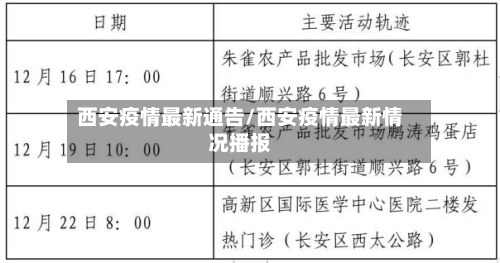 西安疫情最新通告/西安疫情最新情况播报