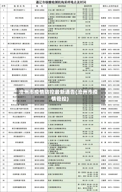 沧州市疫情防控最新通告(沧州市疫情管控)-第3张图片