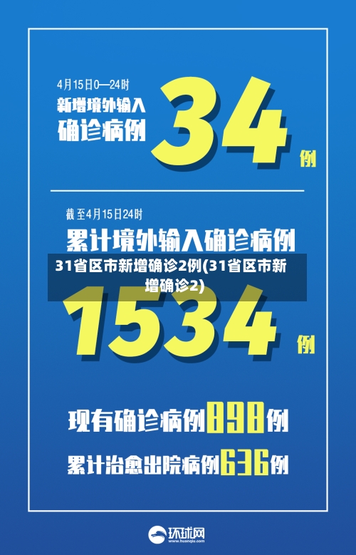 31省区市新增确诊2例(31省区市新增确诊2)