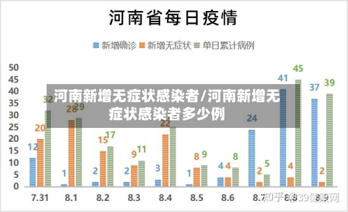 河南新增无症状感染者/河南新增无症状感染者多少例