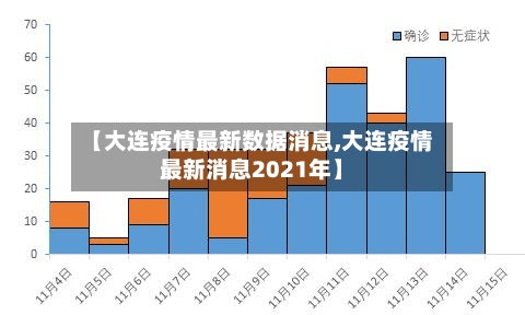 【大连疫情最新数据消息,大连疫情最新消息2021年】-第2张图片