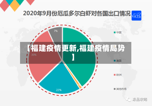 【福建疫情更新,福建疫情局势】-第2张图片