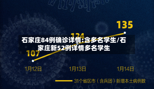 石家庄84例确诊详情:含多名学生/石家庄新52例详情多名学生-第3张图片