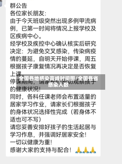 全国各地感染高峰时间图/全国各省感染人数