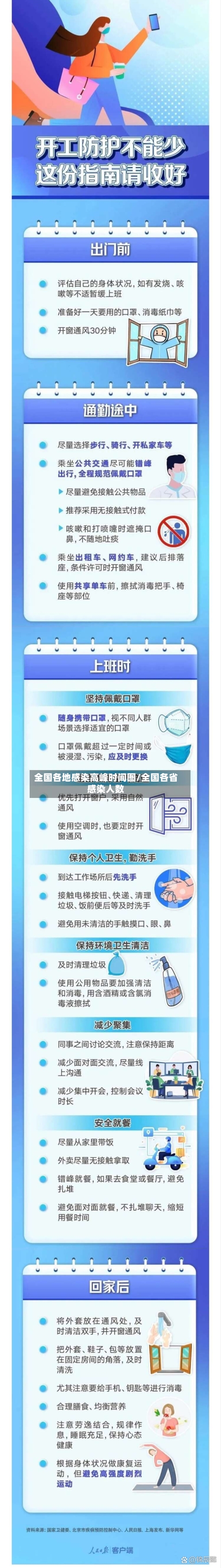 全国各地感染高峰时间图/全国各省感染人数-第2张图片
