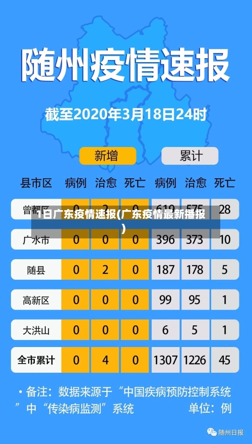 1日广东疫情速报(广东疫情最新播报)