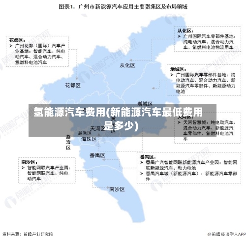 氢能源汽车费用(新能源汽车最低费用是多少)-第2张图片