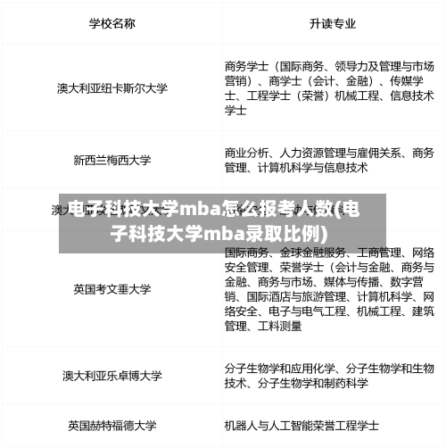 电子科技大学mba怎么报考人数(电子科技大学mba录取比例)