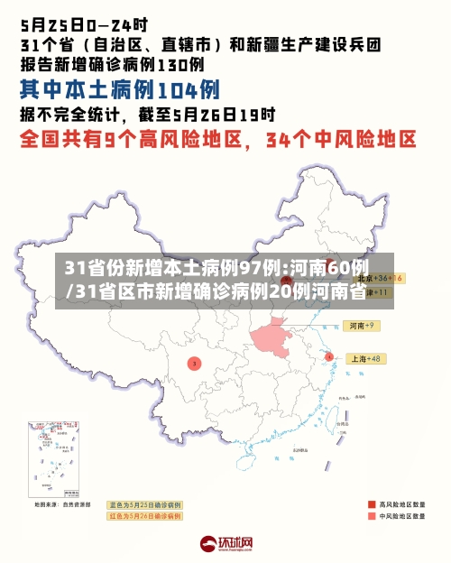 31省份新增本土病例97例:河南60例/31省区市新增确诊病例20例河南省