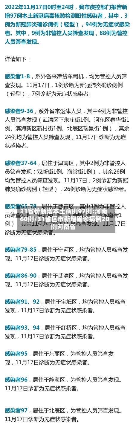 31省份新增本土病例97例:河南60例/31省区市新增确诊病例20例河南省-第2张图片