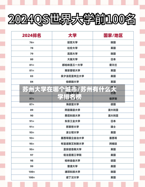 苏州大学在哪个城市/苏州有什么大学排名榜