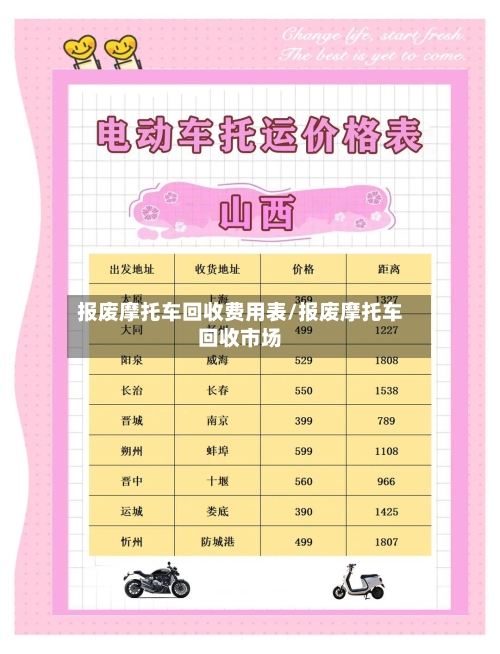 报废摩托车回收费用表/报废摩托车回收市场