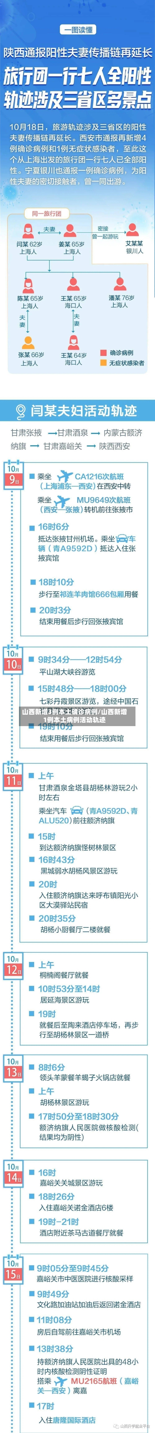 山西新增3例本土确诊病例/山西新增1例本土病例活动轨迹-第2张图片