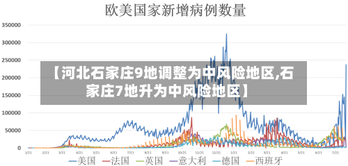 【河北石家庄9地调整为中风险地区,石家庄7地升为中风险地区】