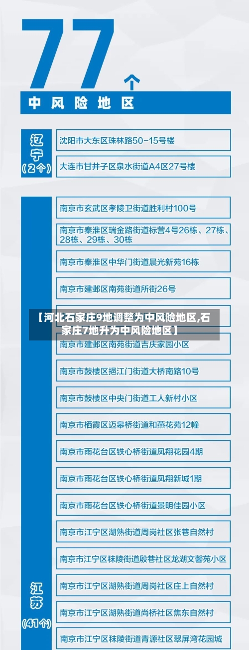 【河北石家庄9地调整为中风险地区,石家庄7地升为中风险地区】-第3张图片