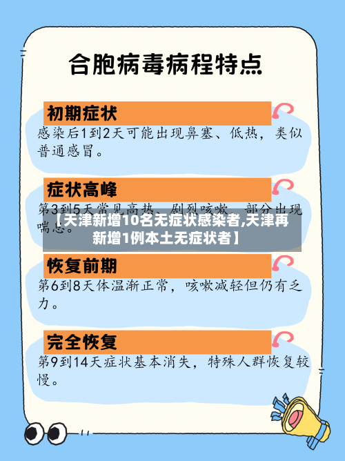 【天津新增10名无症状感染者,天津再新增1例本土无症状者】-第2张图片