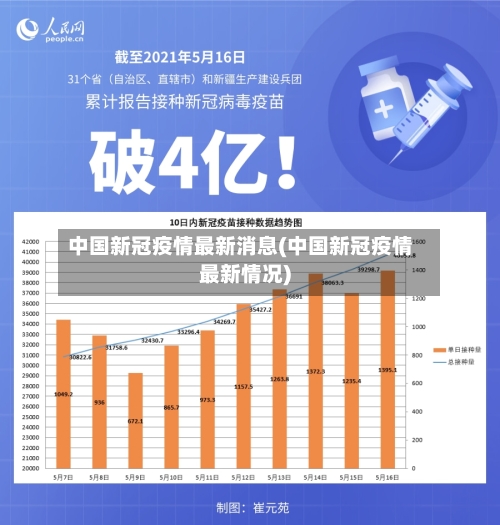中国新冠疫情最新消息(中国新冠疫情最新情况)