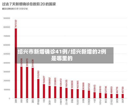 绍兴市新增确诊41例/绍兴新增的2例是哪里的-第3张图片