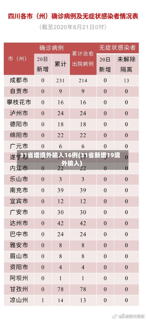31省增境外输入16例(31省新增19境外输入)-第2张图片