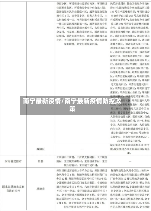 南宁最新疫情/南宁最新疫情防控政策