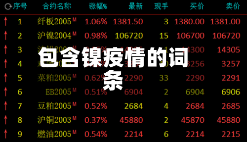 包含镍疫情的词条