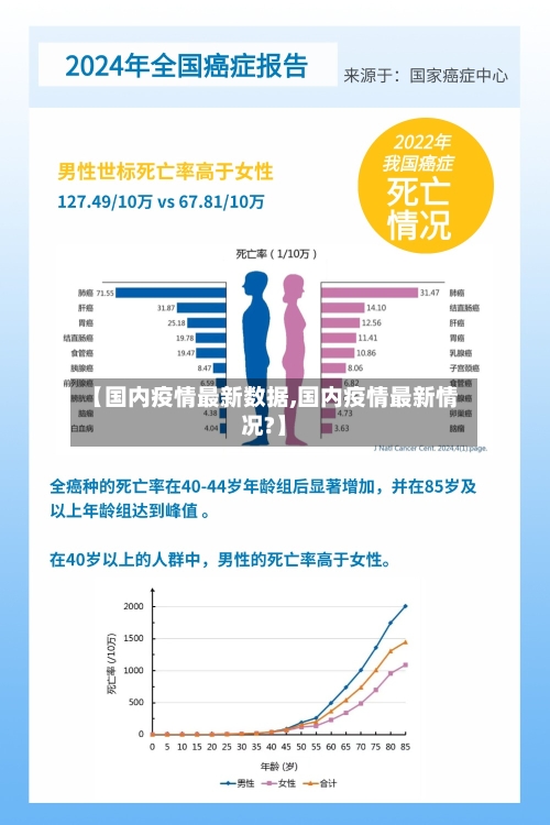 【国内疫情最新数据,国内疫情最新情况?】