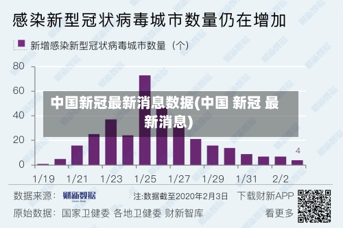 中国新冠最新消息数据(中国 新冠 最新消息)
