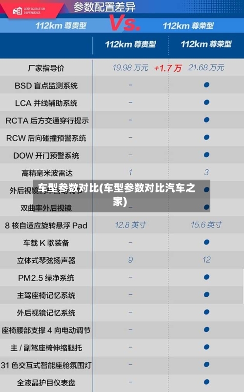 车型参数对比(车型参数对比汽车之家)