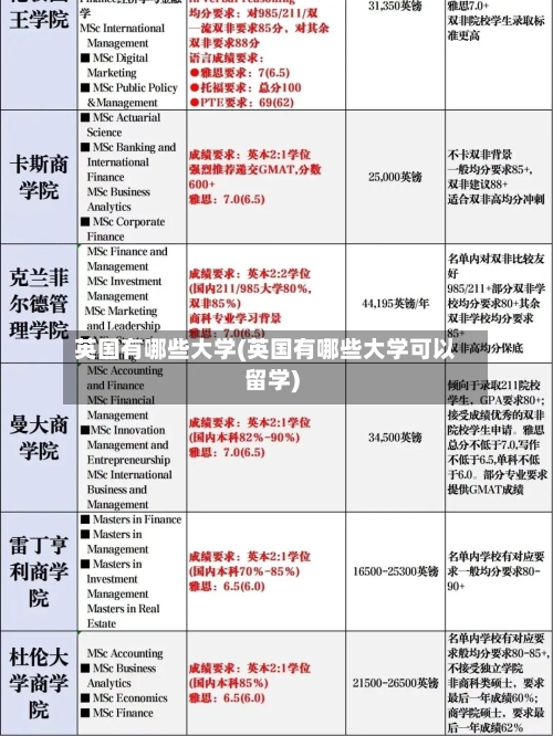 英国有哪些大学(英国有哪些大学可以留学)-第2张图片