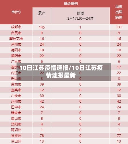 10日江苏疫情速报/10日江苏疫情速报最新-第2张图片