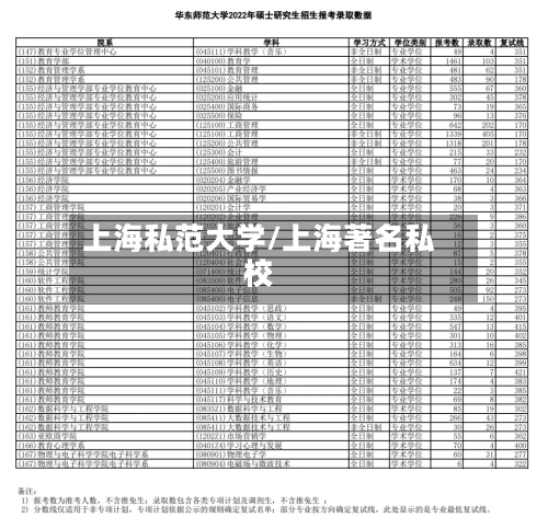 上海私范大学/上海著名私校