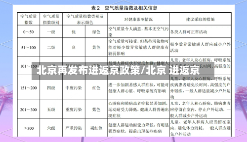 北京再发布进返京政策/北京 进返京-第3张图片