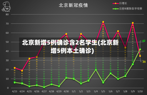 北京新增5例确诊含2名学生(北京新增5例本土确诊)-第2张图片