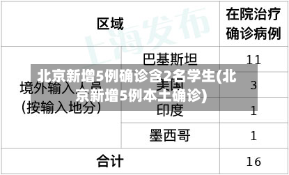 北京新增5例确诊含2名学生(北京新增5例本土确诊)