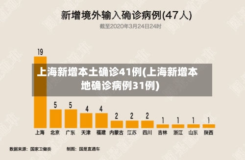 上海新增本土确诊41例(上海新增本地确诊病例31例)-第2张图片