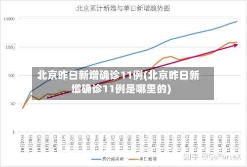 北京昨日新增确诊11例(北京昨日新增确诊11例是哪里的)