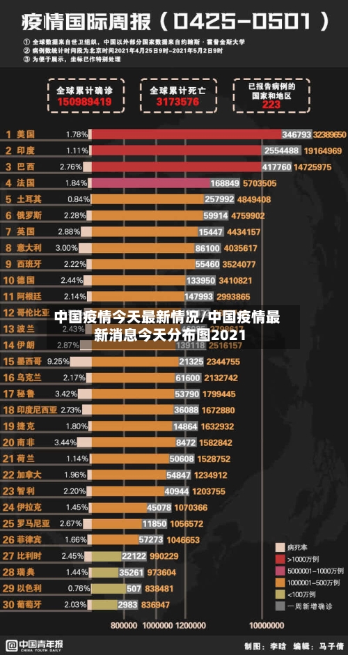 中国疫情今天最新情况/中国疫情最新消息今天分布图2021-第3张图片